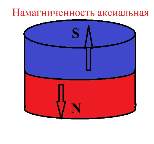 Неодимовый магнит диск D45*H15 сила сцепления 40 кг - фото 6 - id-p293166