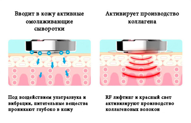 Apparat-mikrotokovoy-terapii-RF-Vibromassazh-kupit