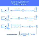 РН метр PH-02- 0.00-14.00 ph з точністю 0,01 з автоматичним калібруванням, фото 7