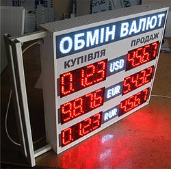 Огляд табло курсів валют