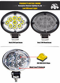 ВТФ,LED Фари