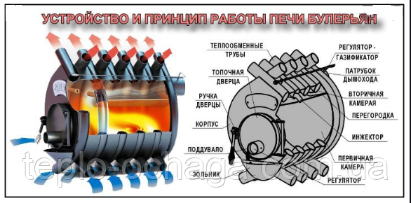 печь булерьян
