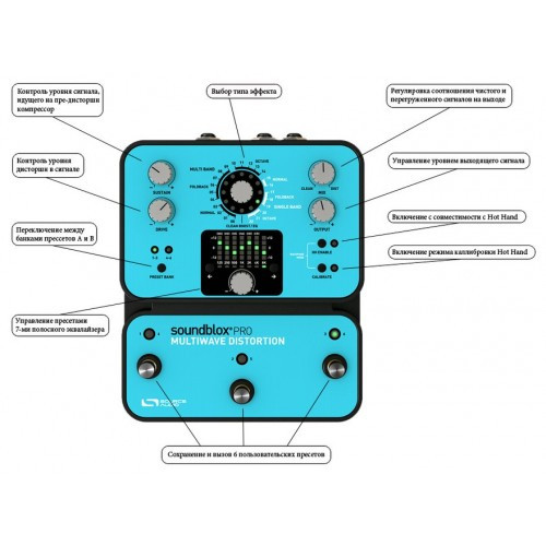 Гитарный процессор эффектов SOURCE AUDIO SA140 Soundblox Pro Multiwave Distortion - фото 3 - id-p1239753083
