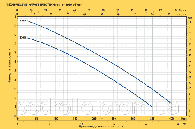 Канализационная насосная станция SAR 100-ZXm 1A/40 - фото 3 - id-p14640242