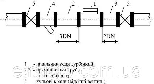 Монтажная схема для промышленных счетчиков холодной воды Apator PoWoGaz MWN