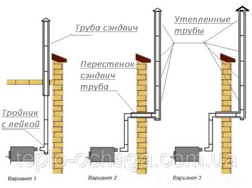 булерьян дымоход