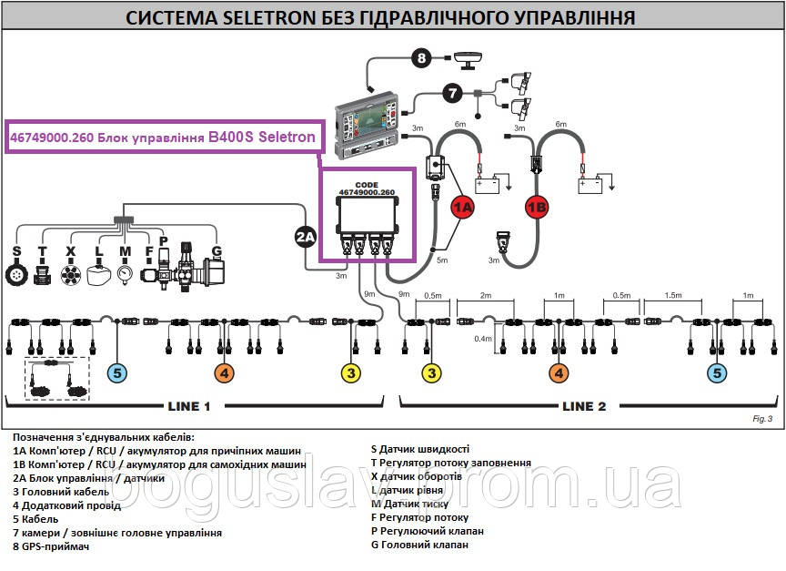 46749000.260 Блок управління B400S Seletron