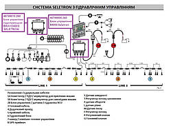 46749010.260 Блок управління гідроприводом BRAVO400S SELETRON