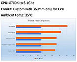 Термопаста HY-P13 0.5г шприц 13,4W Halnziye сіра термоінтфейс для процесора відеокарти, фото 2