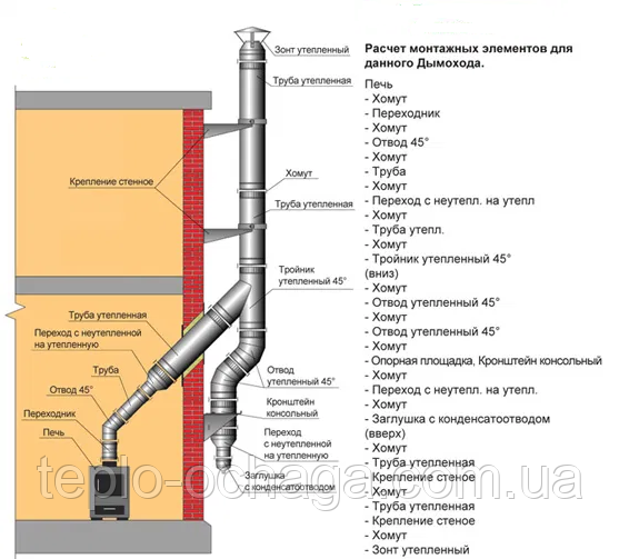 димар по зовнішній стіні