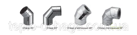 коліно димар