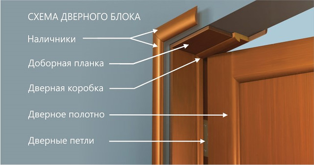 Погонажні вироби 