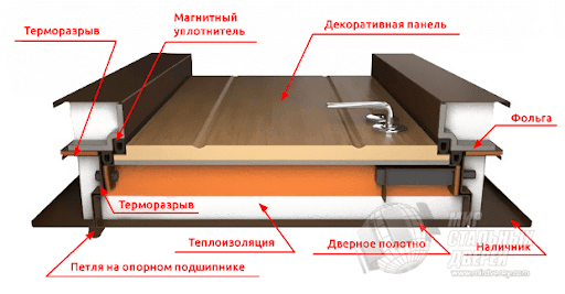"Плачуть" вхідні двері? Є вихід - двері з терморозривом !