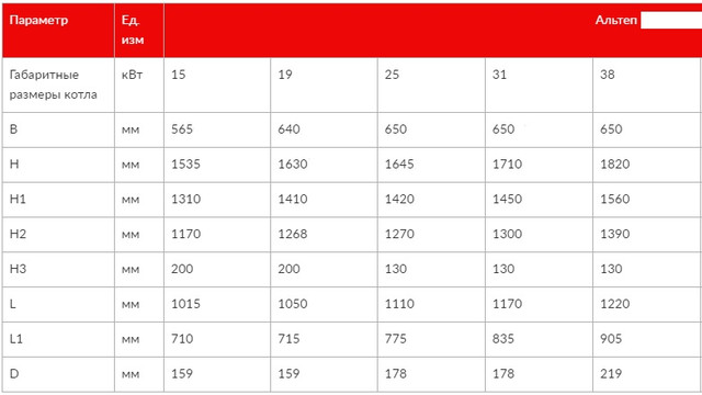 Картинка-2 Габаритные размеры котел АЛЬТЕП DUO PLUS 25 Габаритные размеры котел АЛЬТЕП DUO PLUS 25 Фото-2