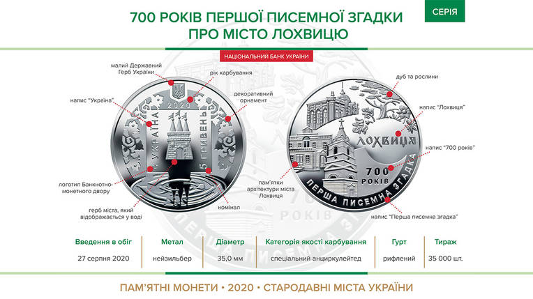Монета НБУ "700 років першої писемної згадки про м. Лохвицю", фото 3