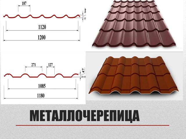 metalocherepica AlbaProfil