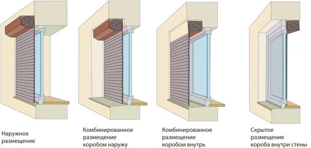 Ролеты защитные