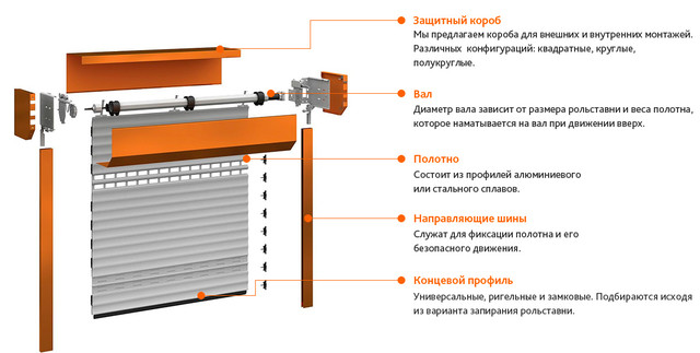 Защитный ролет