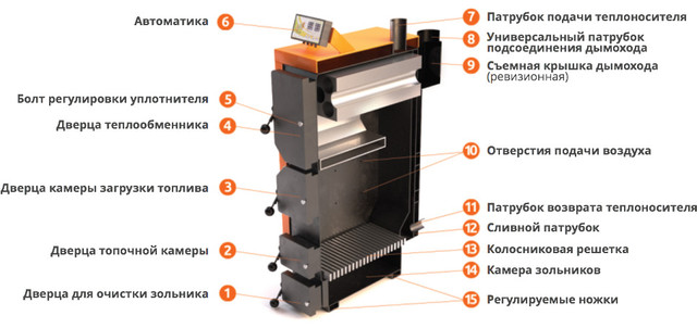 Схема котла ДТМ Турбо 10 кВт, 100 м²