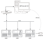 Система обліку робочого часу співробітників ZKTeco UA400, фото 4