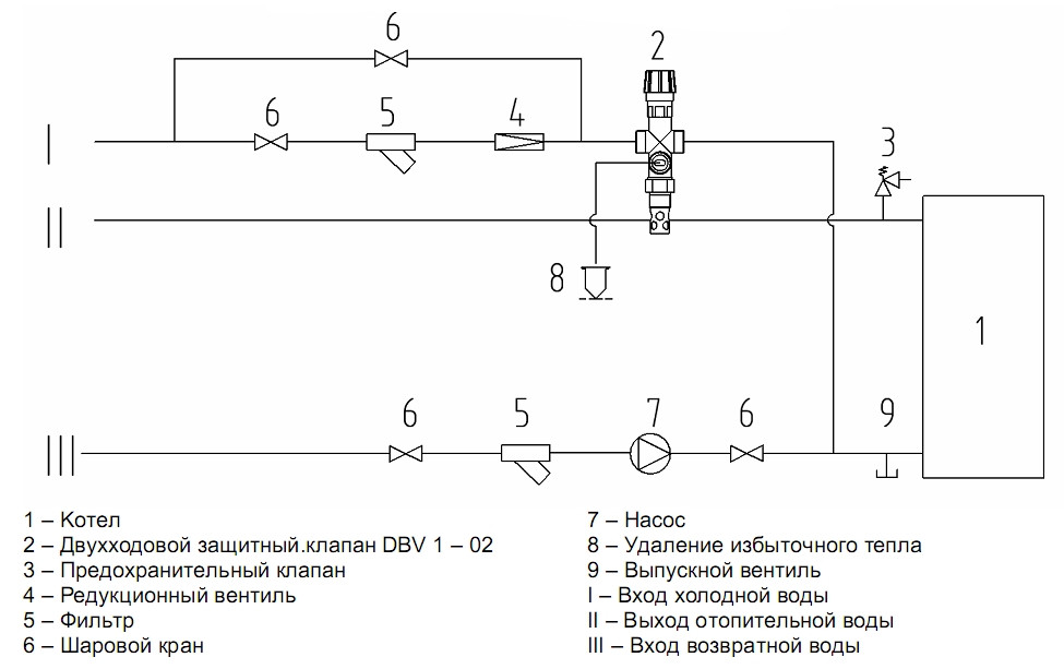 Клапан защиты от перегрева Regulus DBV1 в изоляции термостатический - фото 5 - id-p1243978354