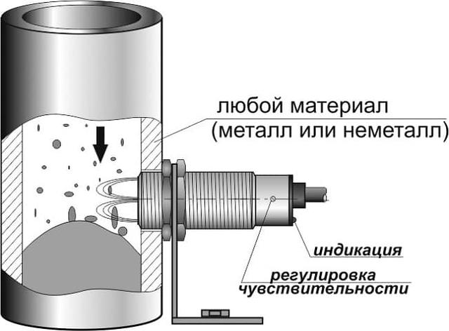 датчик уровня ВБШ