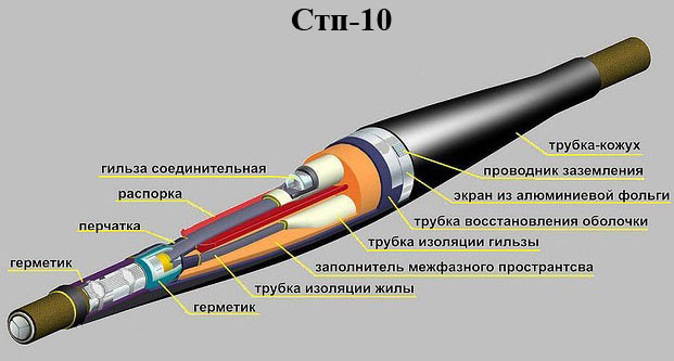 Монтаж (установка) кабельной муфты соединительной и концевой. - фото 1 - id-p1244106398