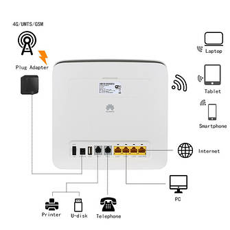 3G/4G роутери