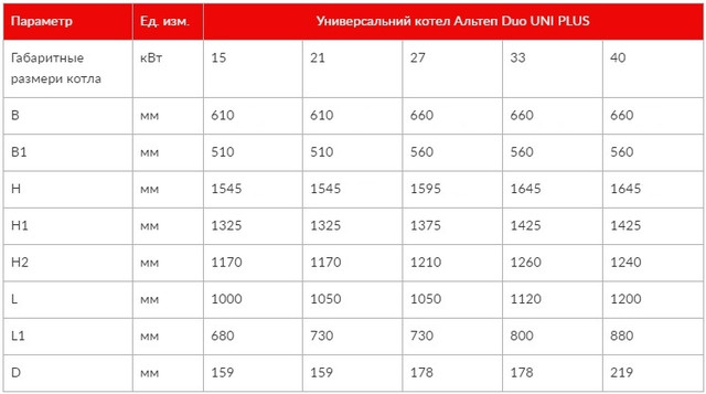 Габаритные размеры котел АЛЬТЕП DUO UNI PLUS 27 кВт Фото-2