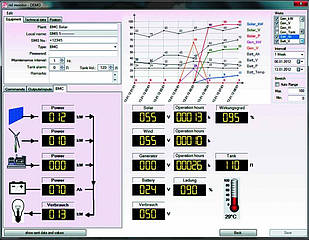 ⚡Система віддаленого керування та моніторингу ESTAR-Monitor