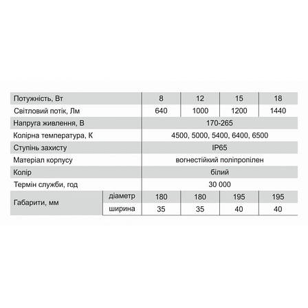 Світильник ЖКГ LED TS-CLL (круглий) 8Ватт, IP65, 650Lm, 5400, накладної, Electro, фото 3