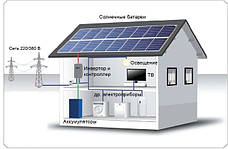 Гібридні сонячні електростанції ( Резерв + "Зелений тариф")