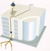 Блискавкозахист