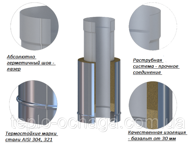 утепленные дымоходы