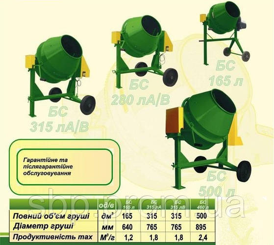 Як правильно вибрати бетономішалку