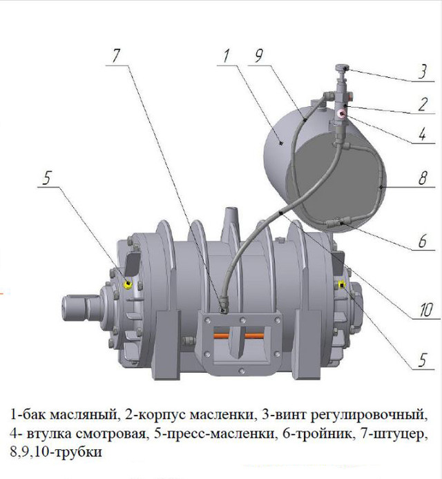 Система смазки вакуумного насоса КО-503 смазочная станция ассенизатора .