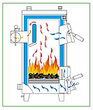 ТИВЕР КТ-20-У (5 мм), фото 2
