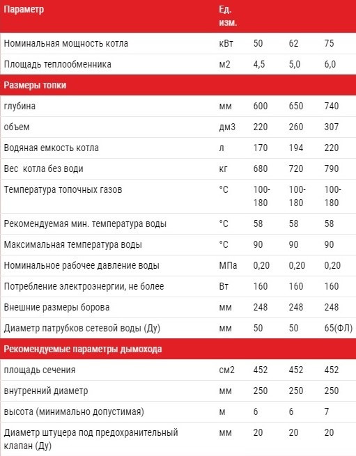 Технические характеристики котел АЛЬТЕП DUO UNI PLUS 62 кВт Фото-1