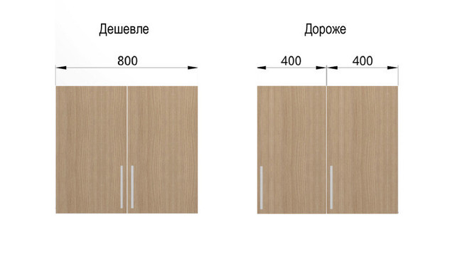 Як здешевити власну кухню