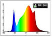 Фітолампа QUANTUM  BOARD V3 200 VEG, фото 5