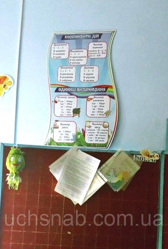 стенд з математики для школи
