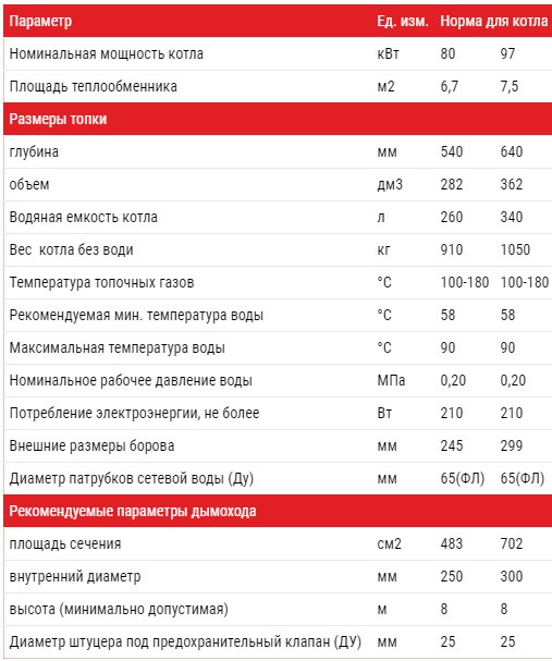 Технические характеристики котел АЛЬТЕП TRIO 97 кВт Фото