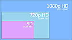 Сучасний телевізор Ergo 22" Full HD/DVB-T2/USB (1080р), фото 3