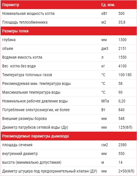 Технические характеристики котел АЛЬТЕП TRIO 500 кВт Фото