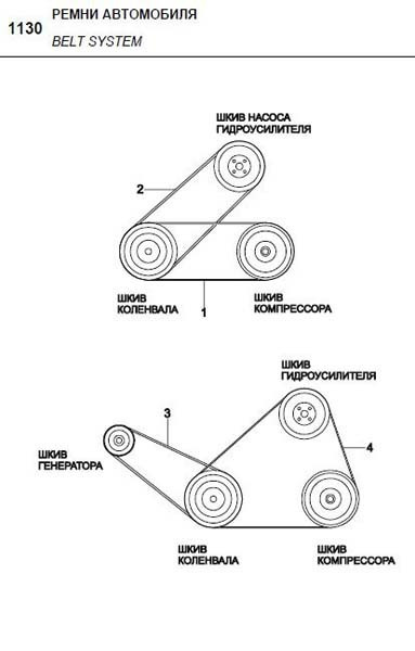 Ремінь генератора MATIZ II 1.0, AVEO 1,2 SOHC (10*665) BRECO 4РК665, фото 1