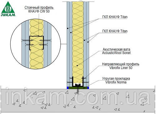 Звукоізоляція перегородок Knauf W112 Titan - 100мм, фото 1