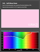 Half Minus Green