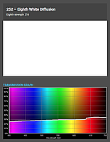 Eighth White Diffusion