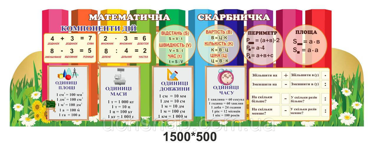 Інформаційний стенд у клас: Математична скарбничка