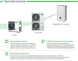 Тепловий насос CHIGO CLP-V8HW/DR4 R32 Wi-Fi, фото 4